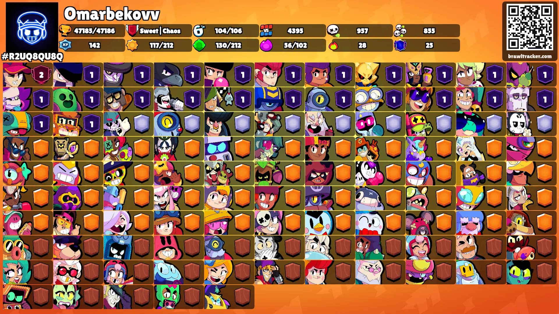 Omarbekovv's Ranks