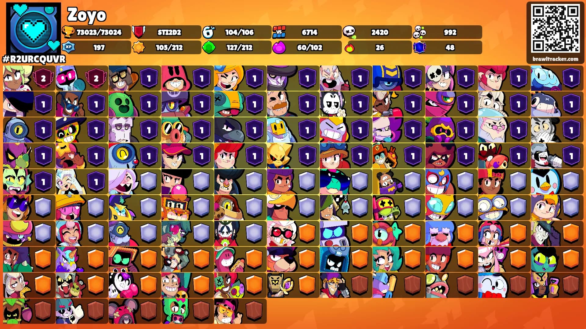 Zoyo's Ranks