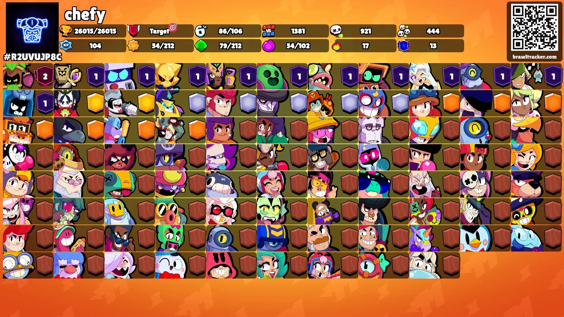 chefy's Ranks