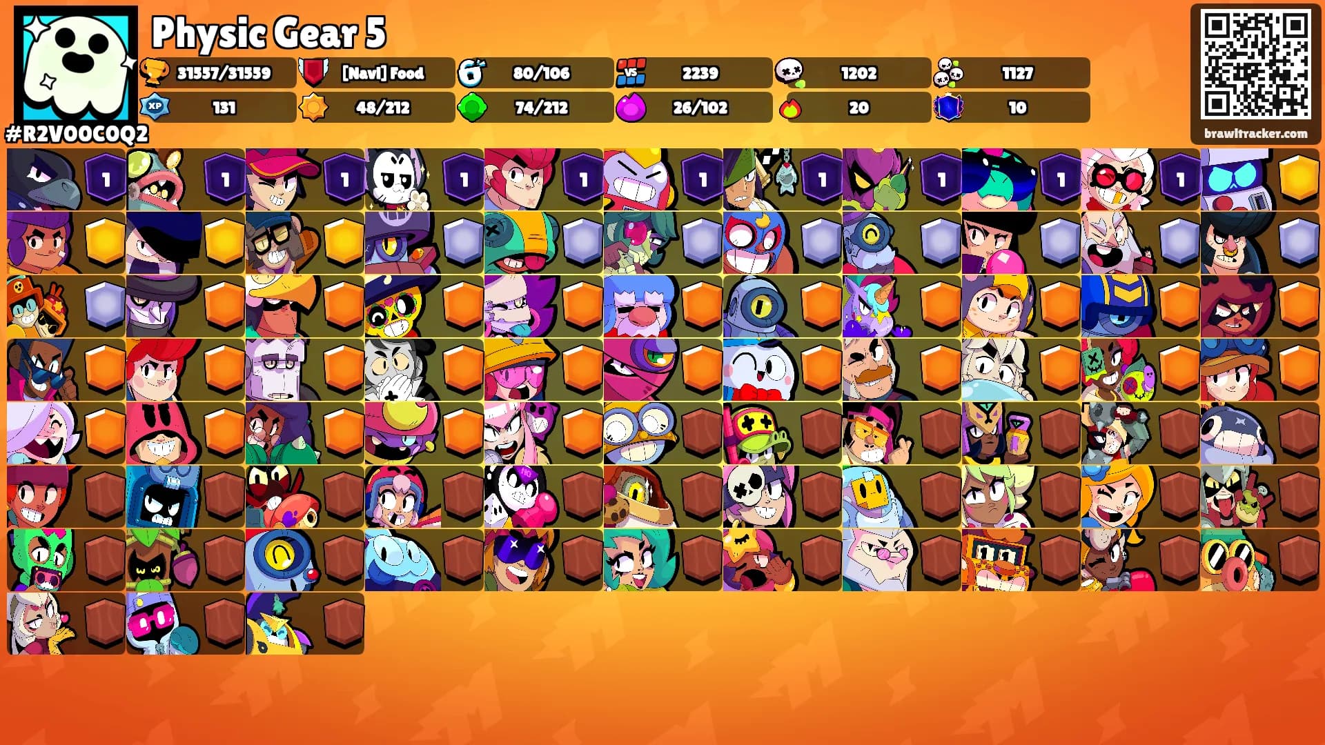 Physic Gear 5's Ranks