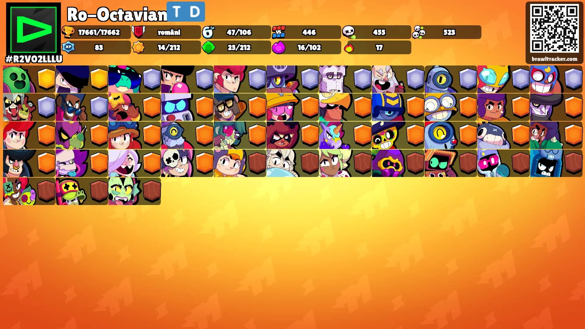 Ro-Octavian🇹🇩's Ranks