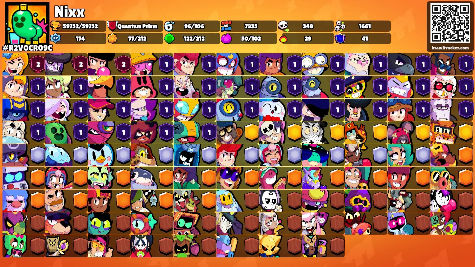 Nixx's Ranks