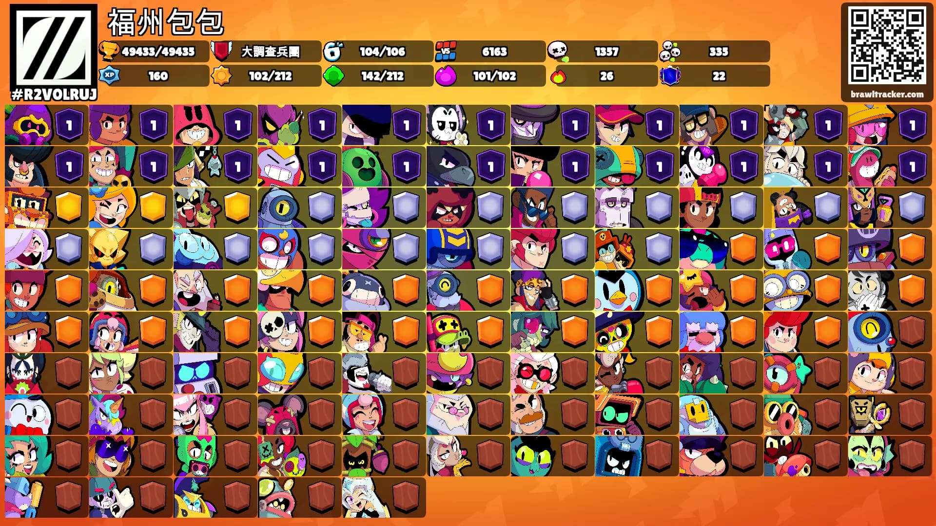 福州包包's Ranks