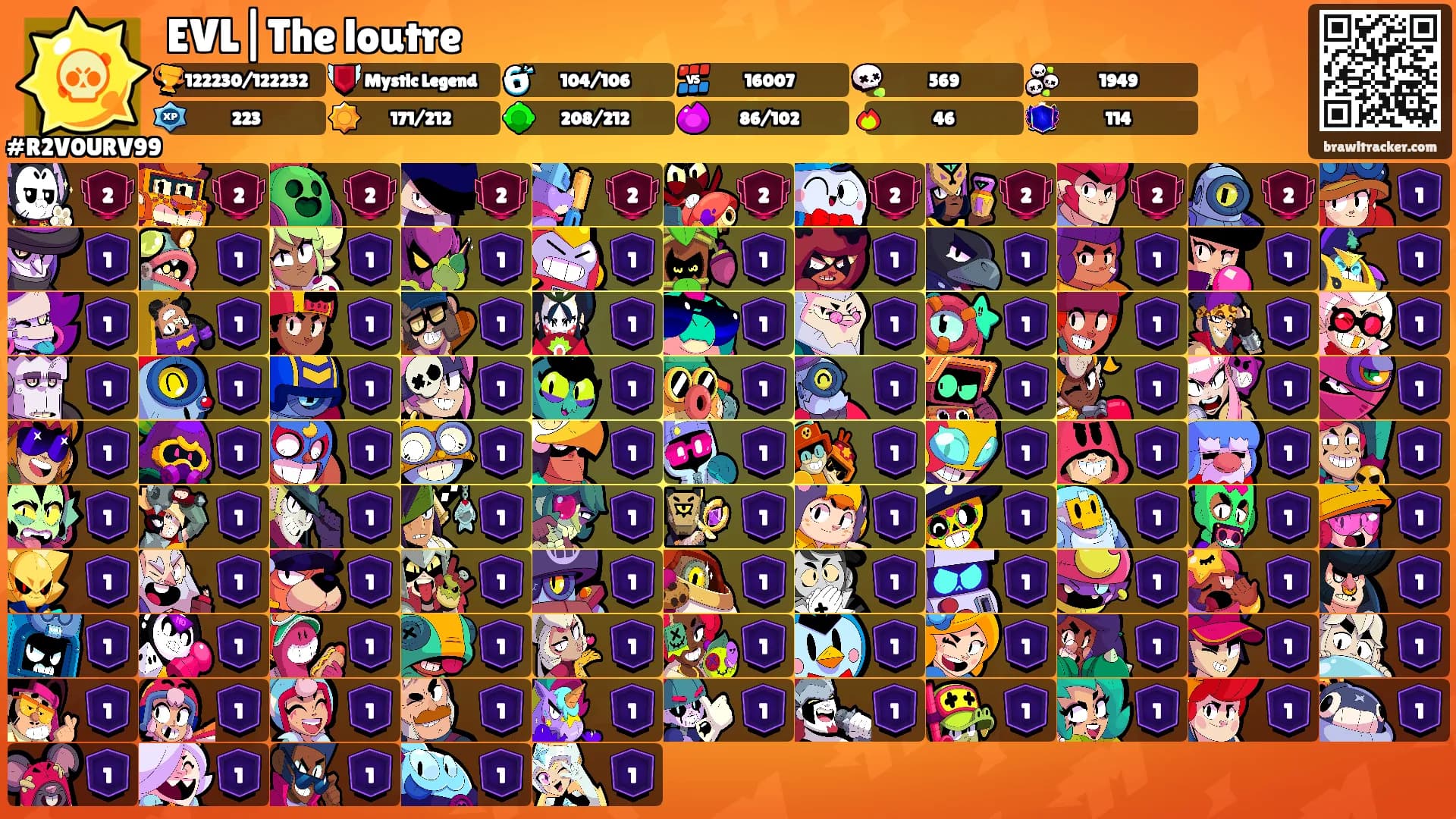 EVL|The loutre's Ranks