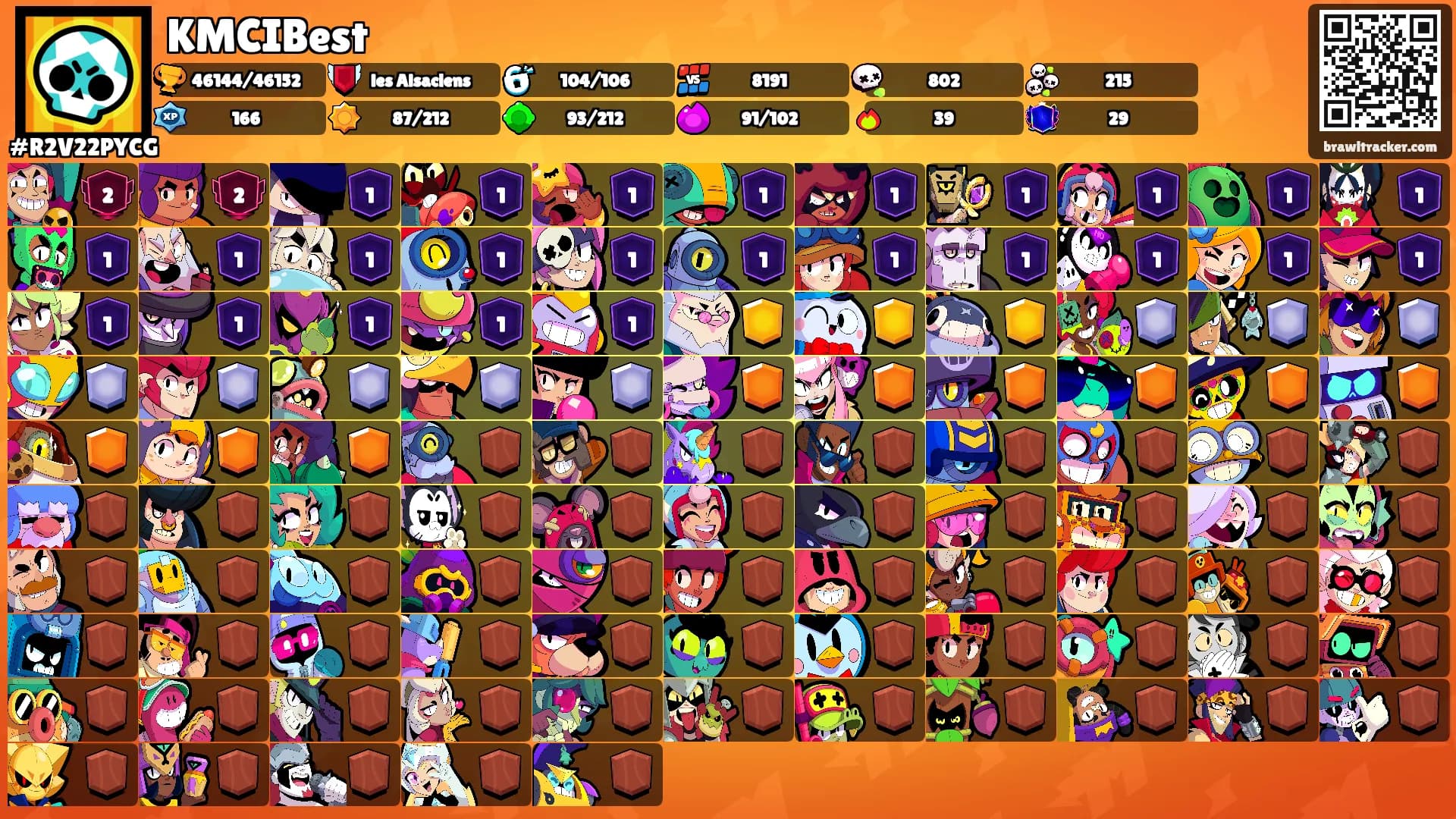 KMCIBest's Ranks