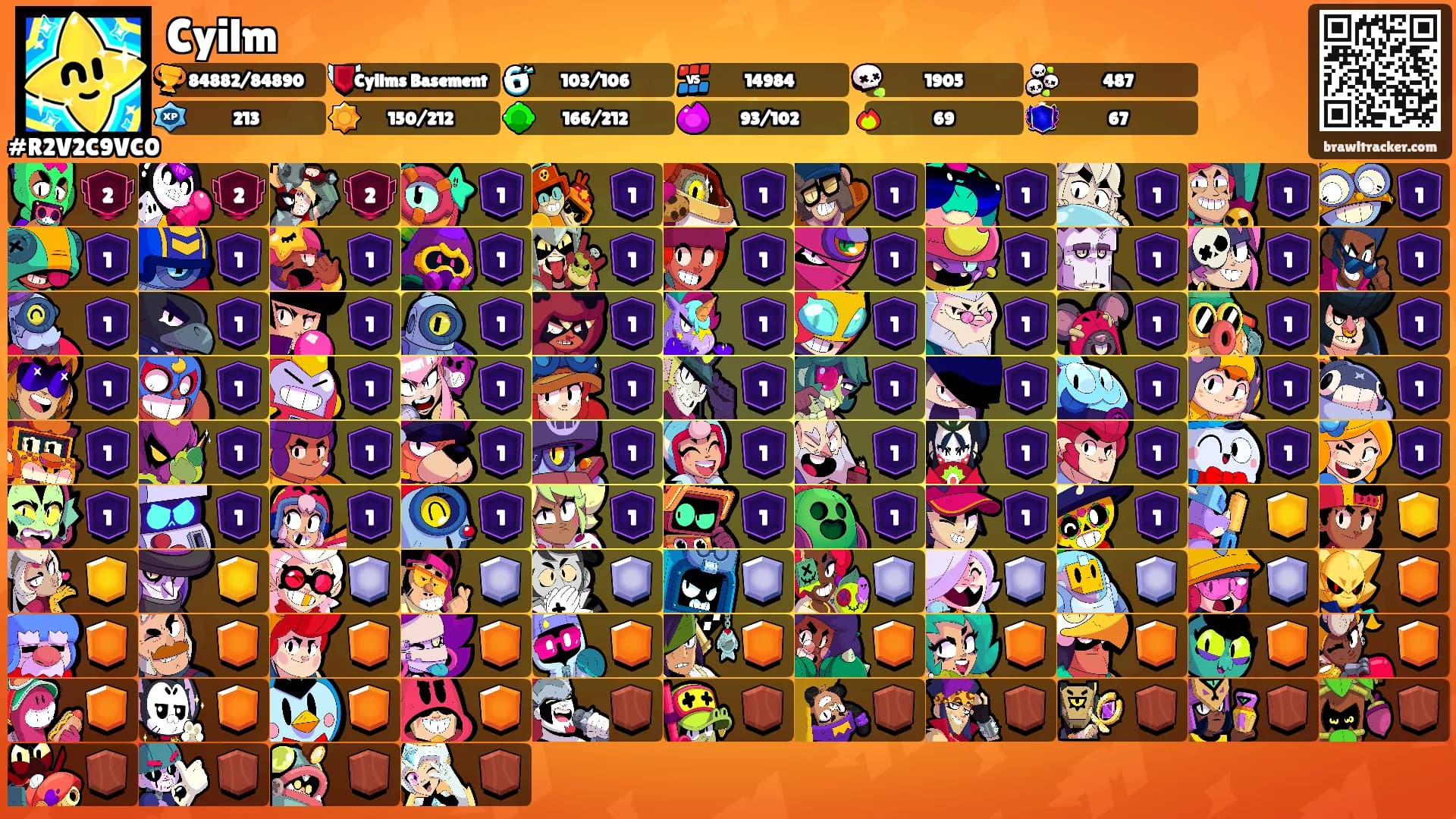 Cyilm's Ranks