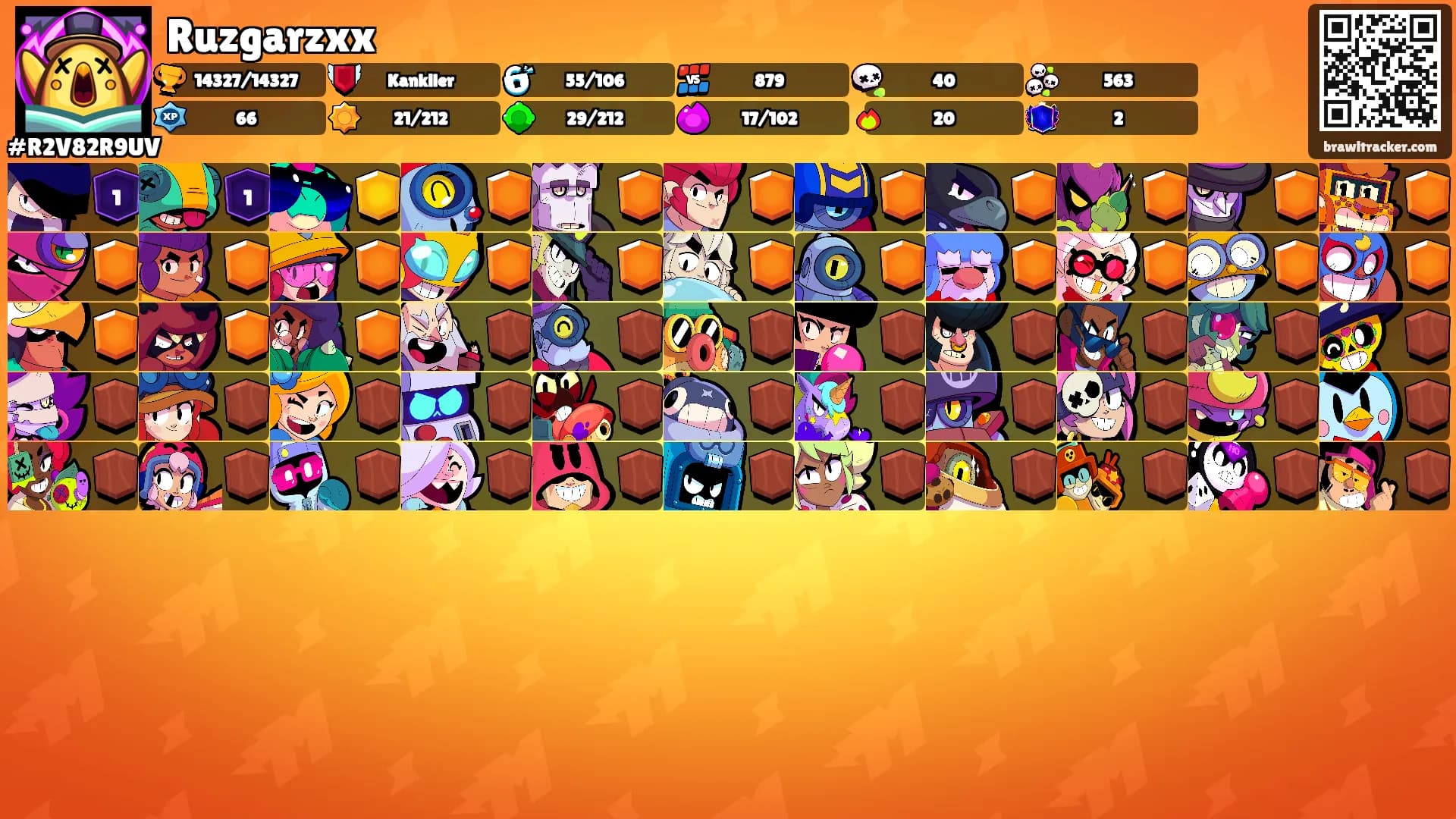 Ruzgarzxx's Ranks