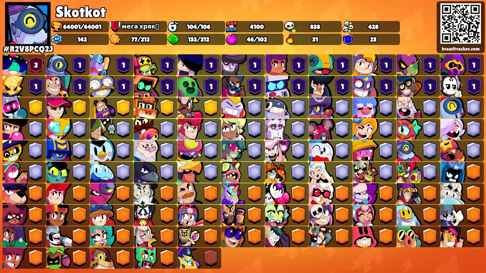 Skotkot's Ranks
