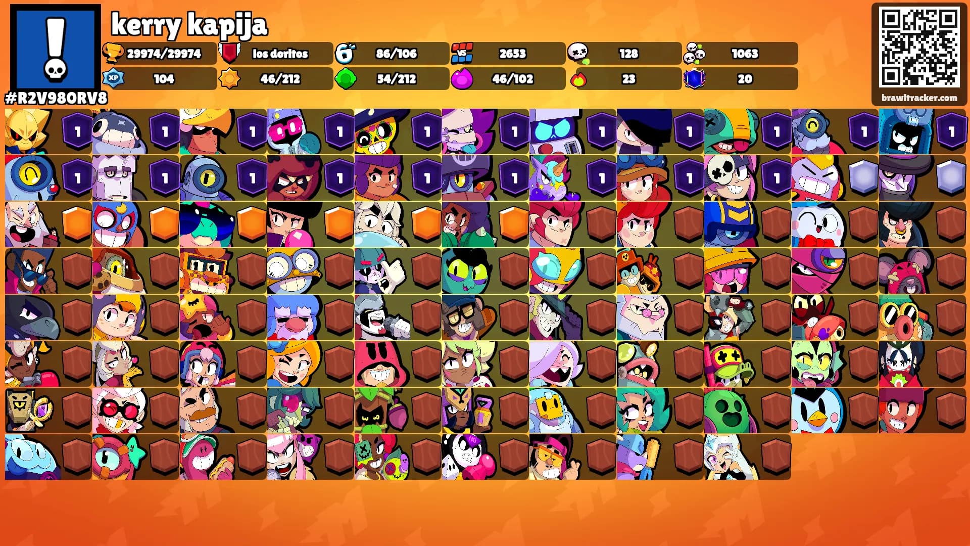 kerry kapija's Ranks