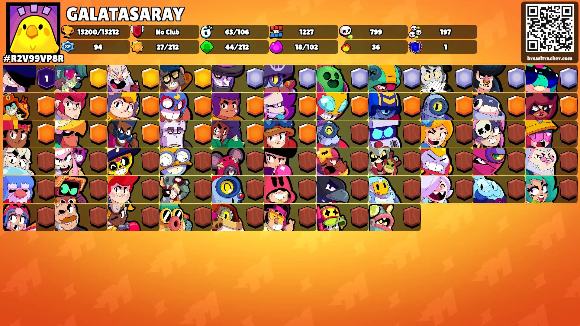 GALATASARAY's Ranks
