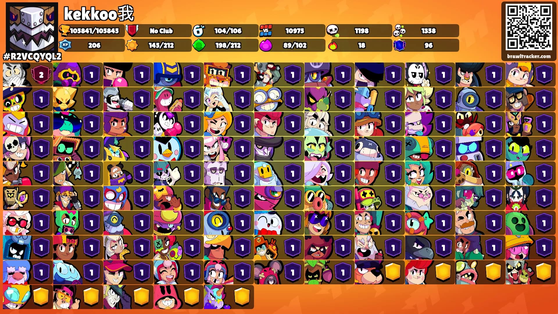 kekkoo我's Ranks