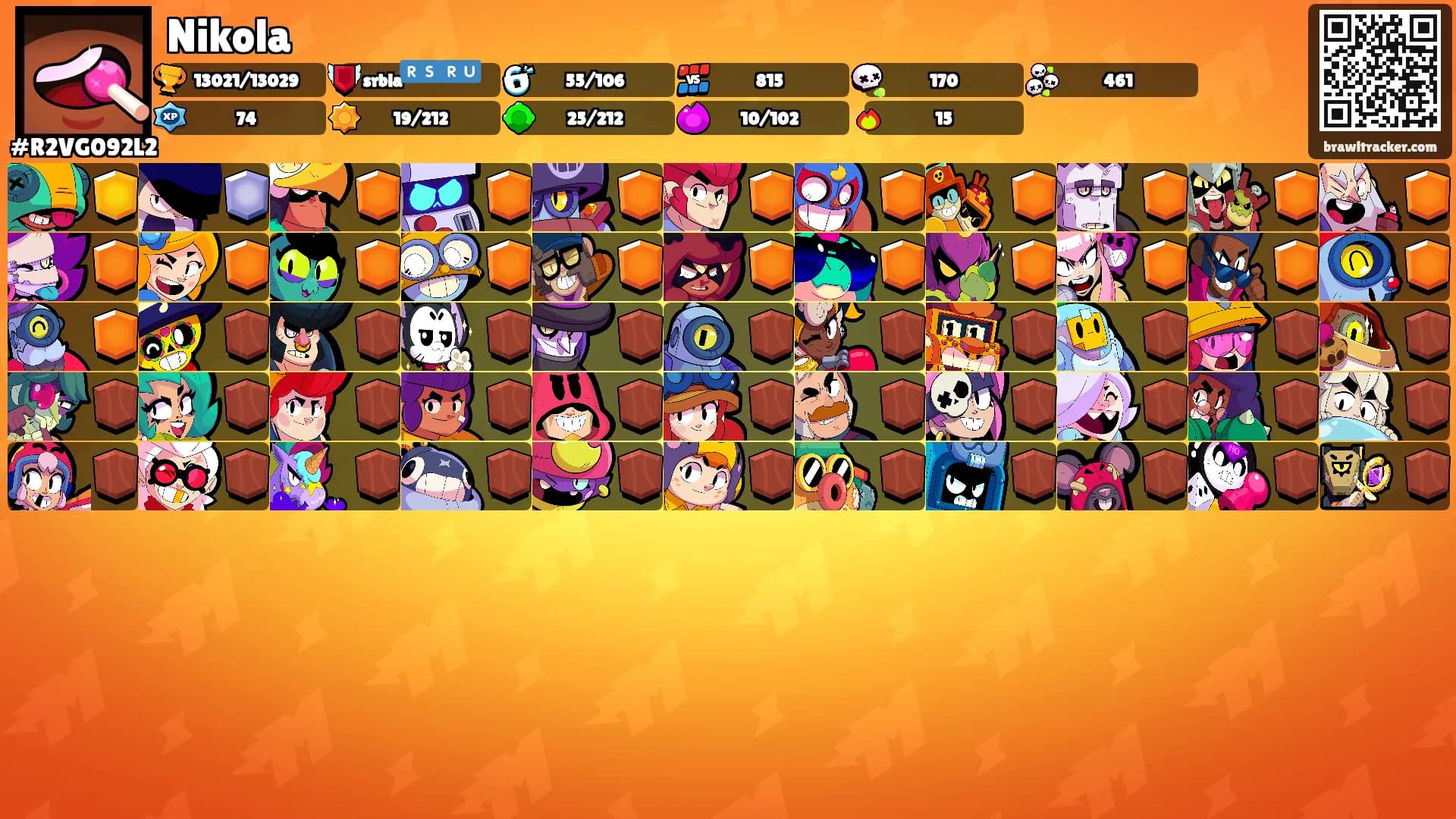 Nikola's Ranks