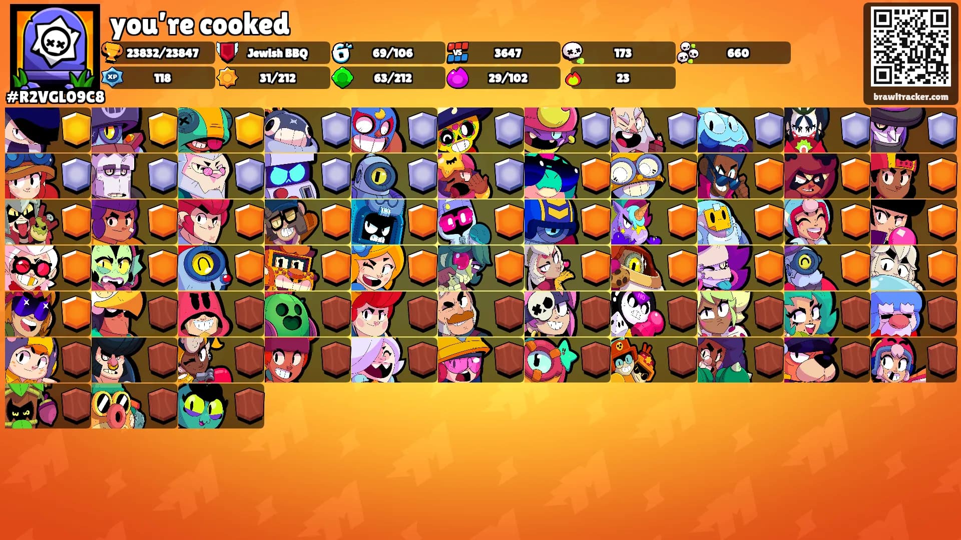 you’re cooked's Ranks