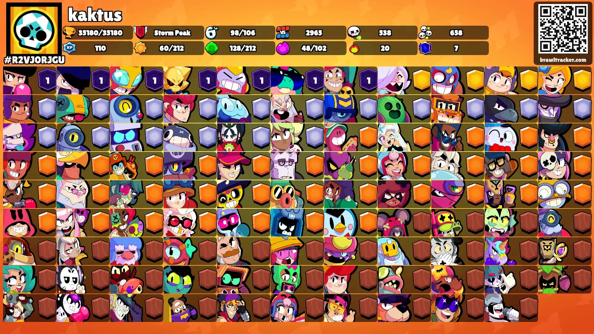 kaktus's Ranks