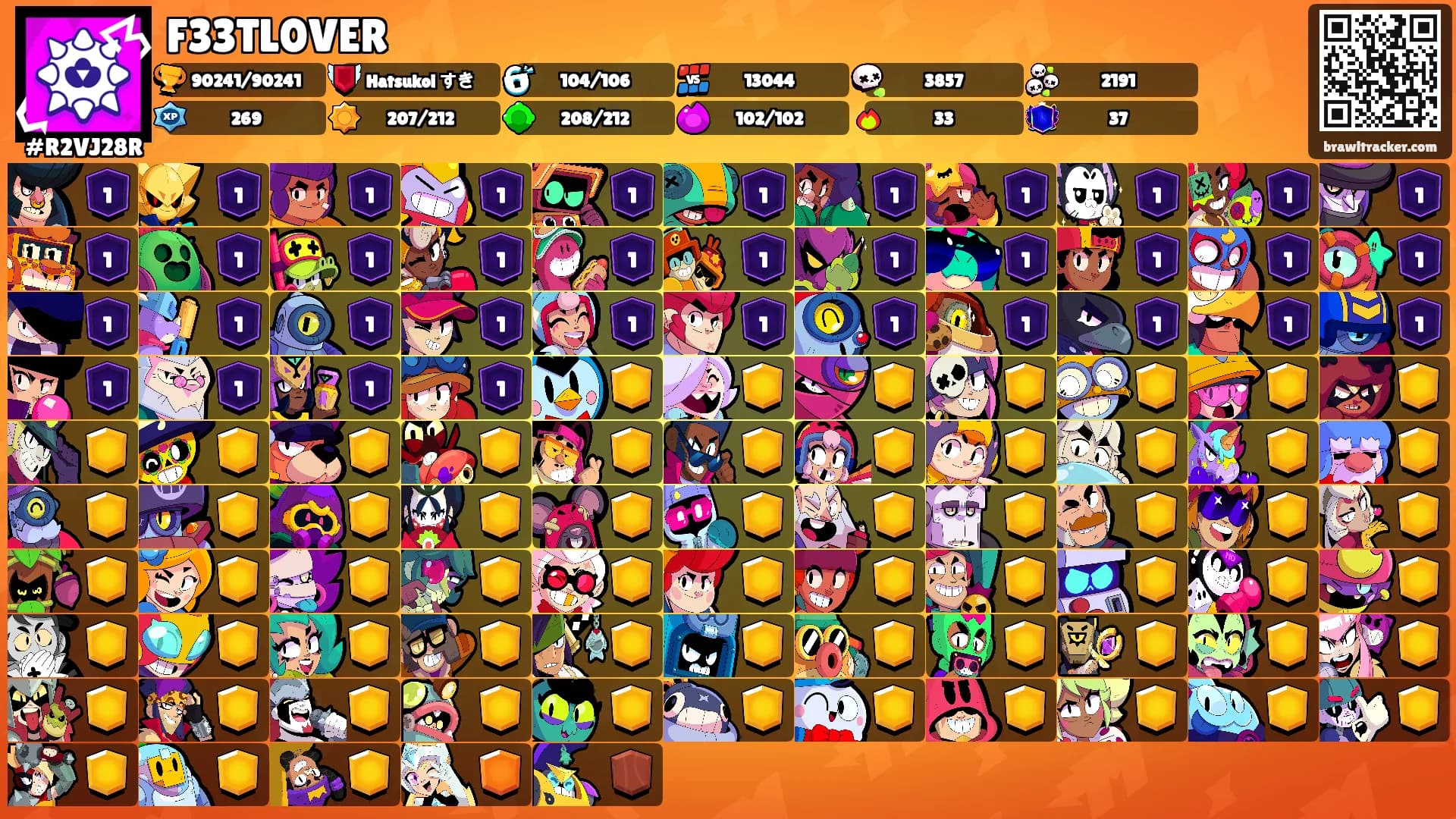 F33TL0VER's Ranks