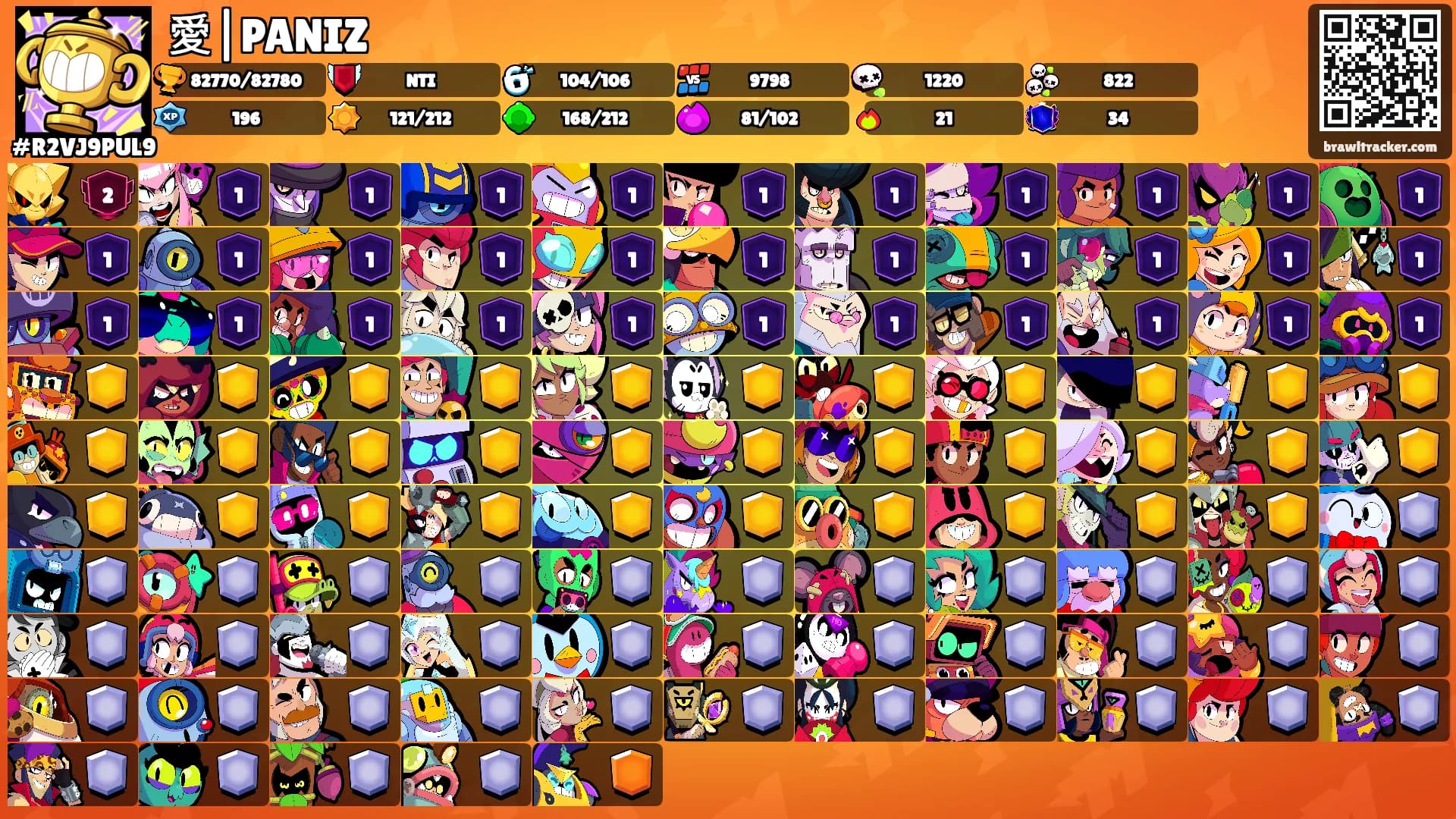 愛|PANIZ's Ranks
