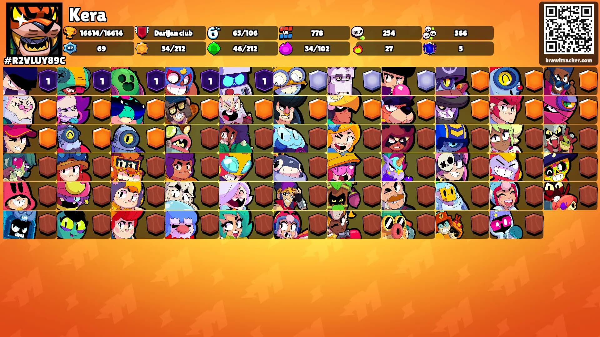 Kera's Ranks