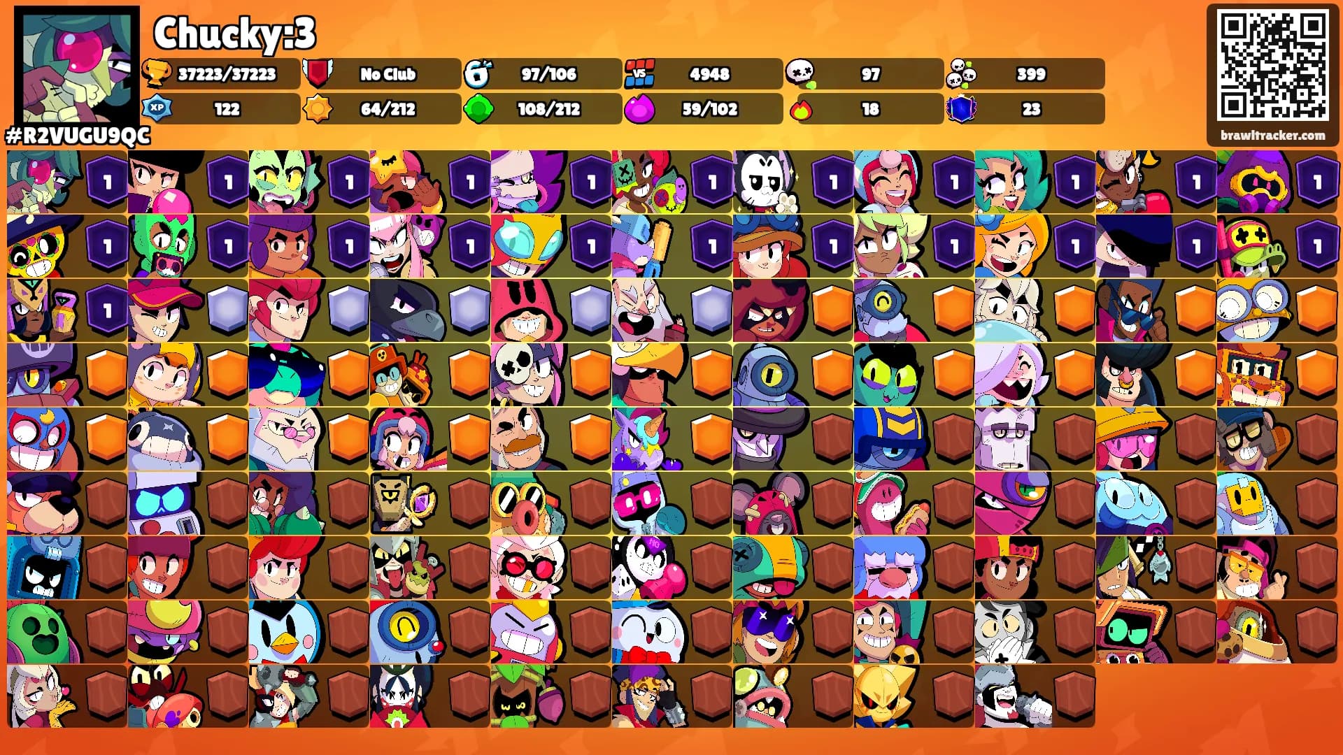 Chucky:3's Ranks