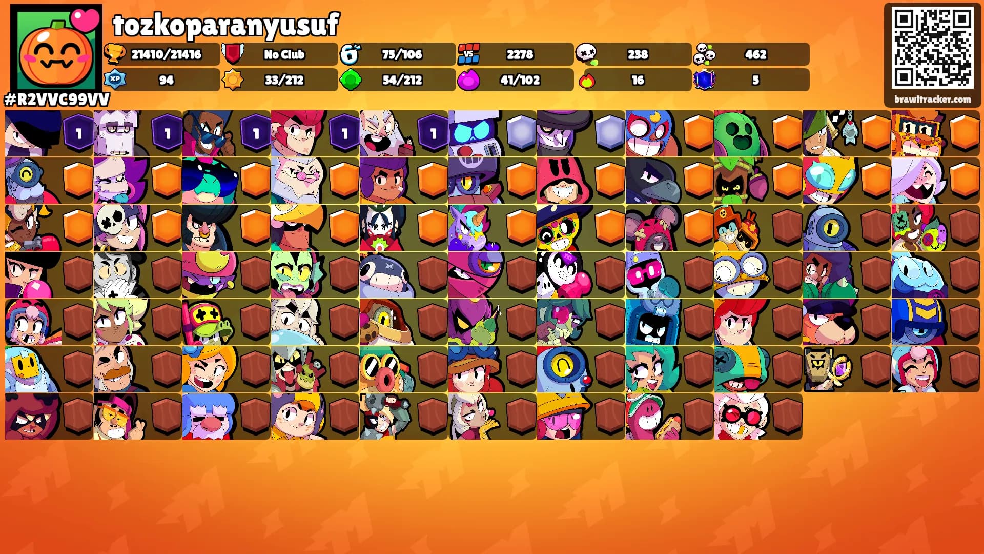 tozkoparanyusuf's Ranks