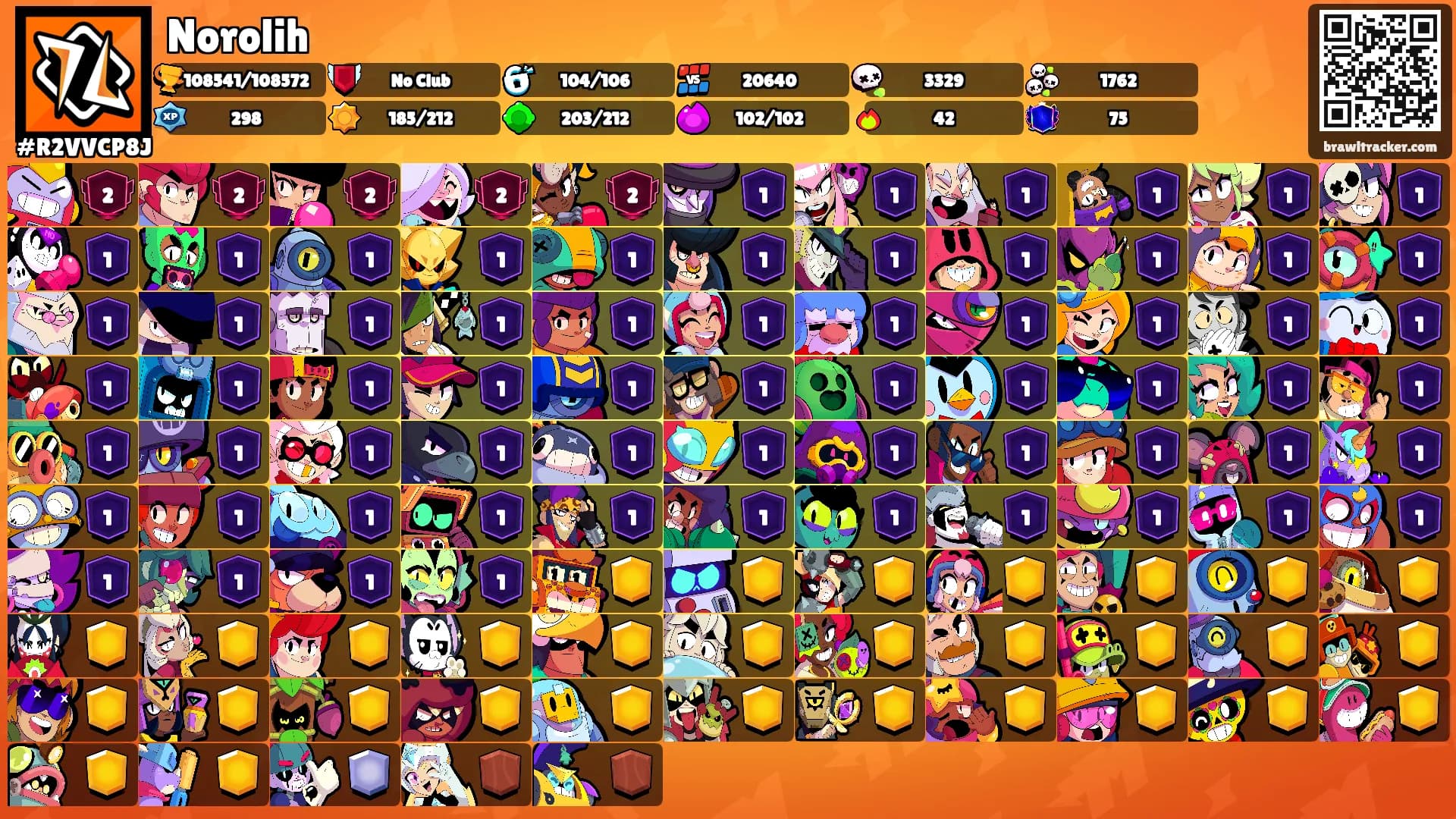 Norolih's Ranks