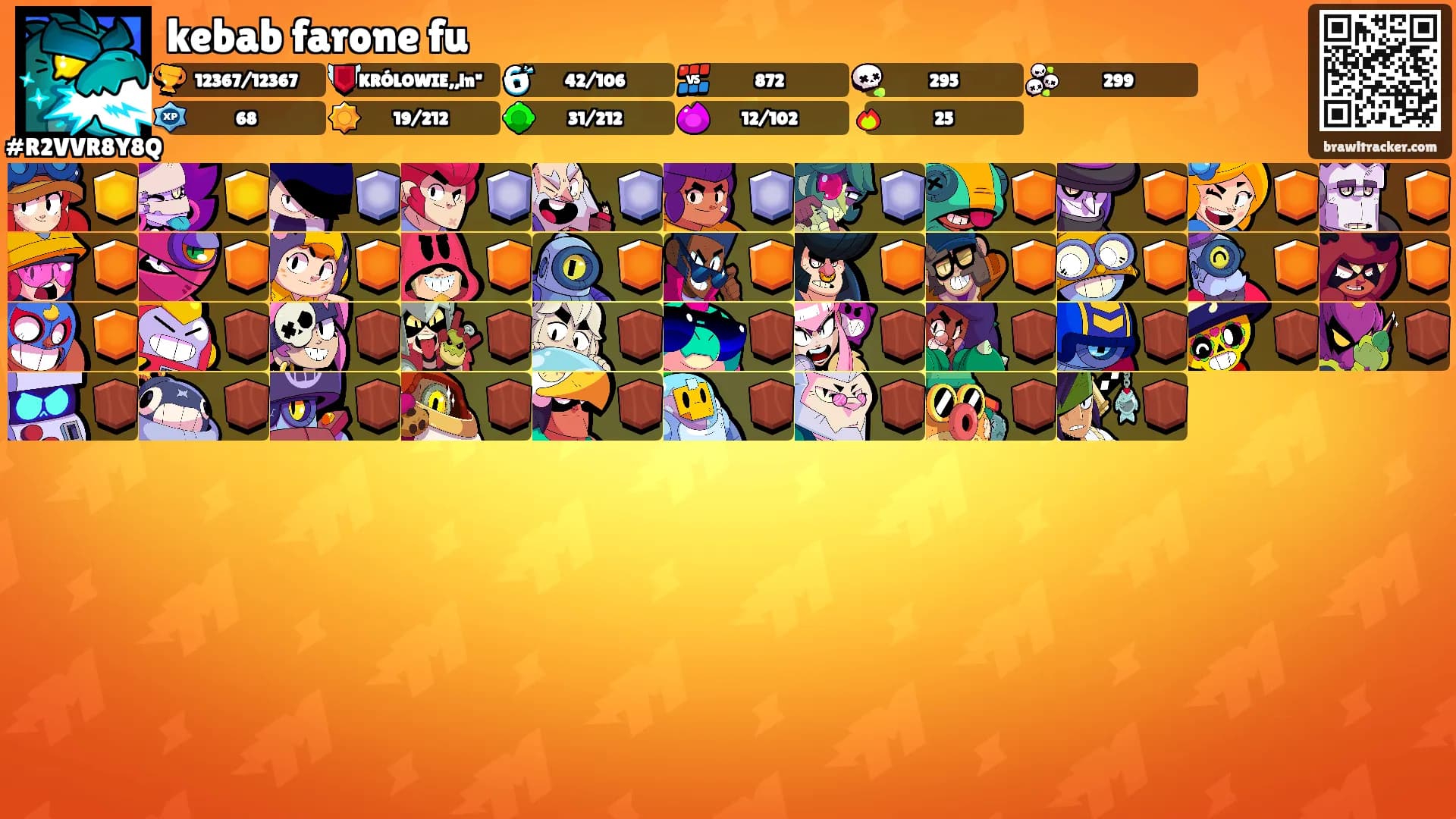 kebab farone fu's Ranks