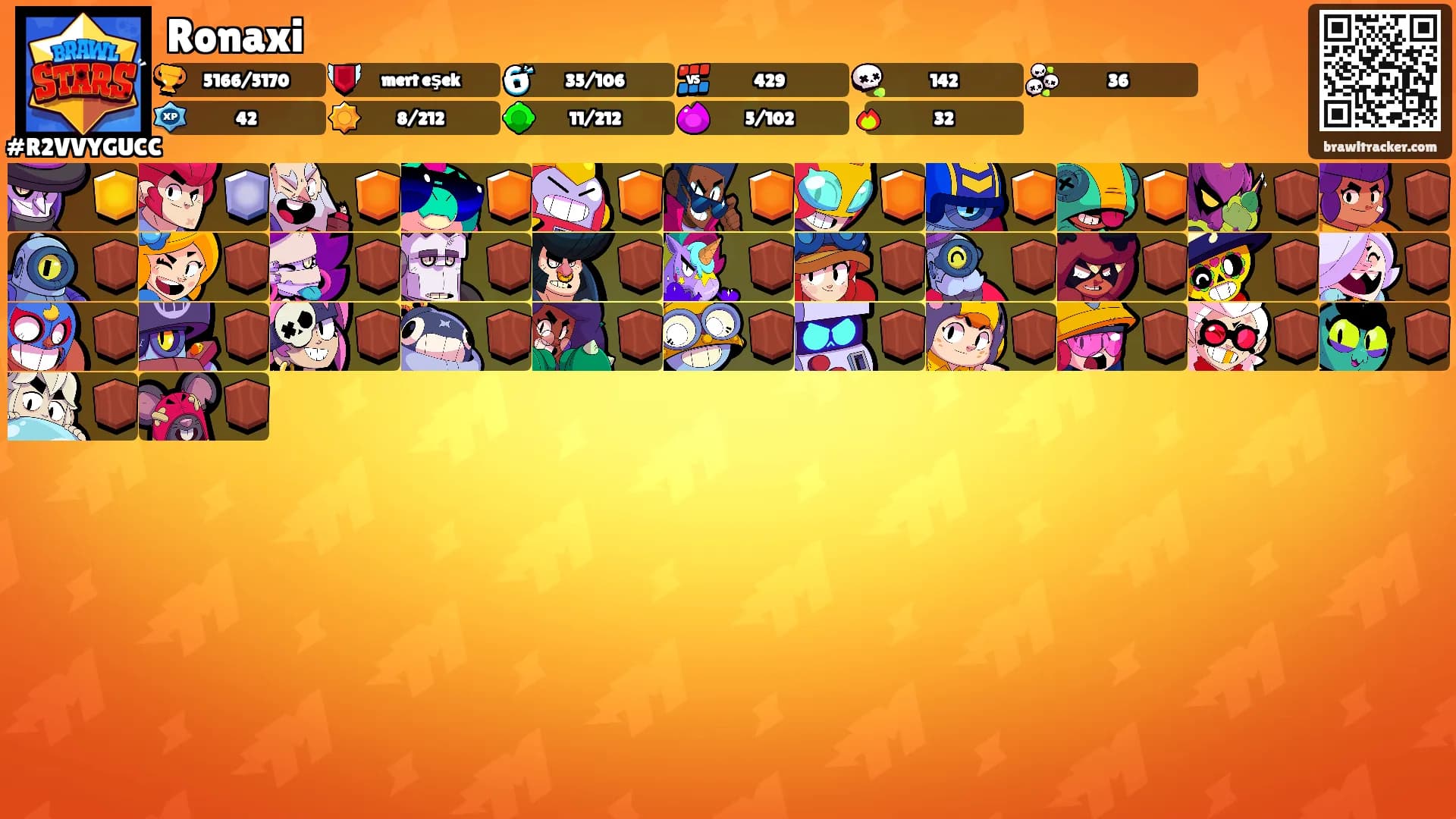 Ronaxi's Ranks