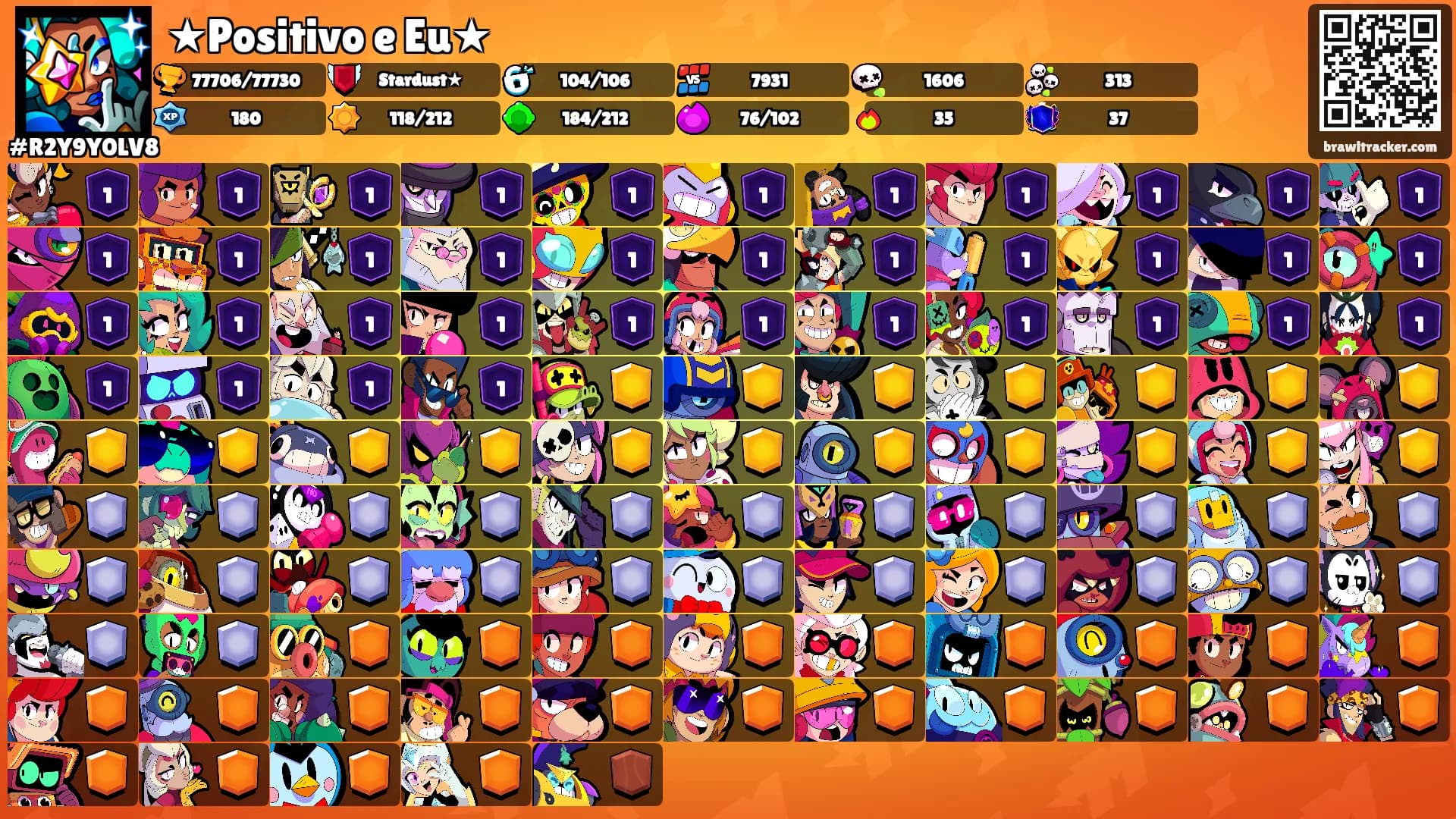★Positivo e Eu★'s Ranks
