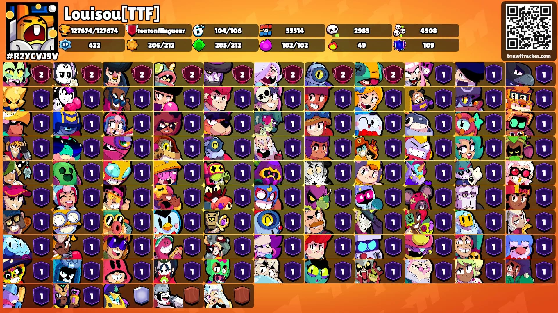 Louisou[TTF]'s Ranks