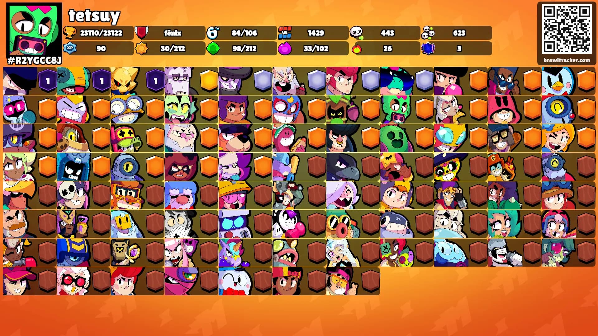 tetsuy's Ranks