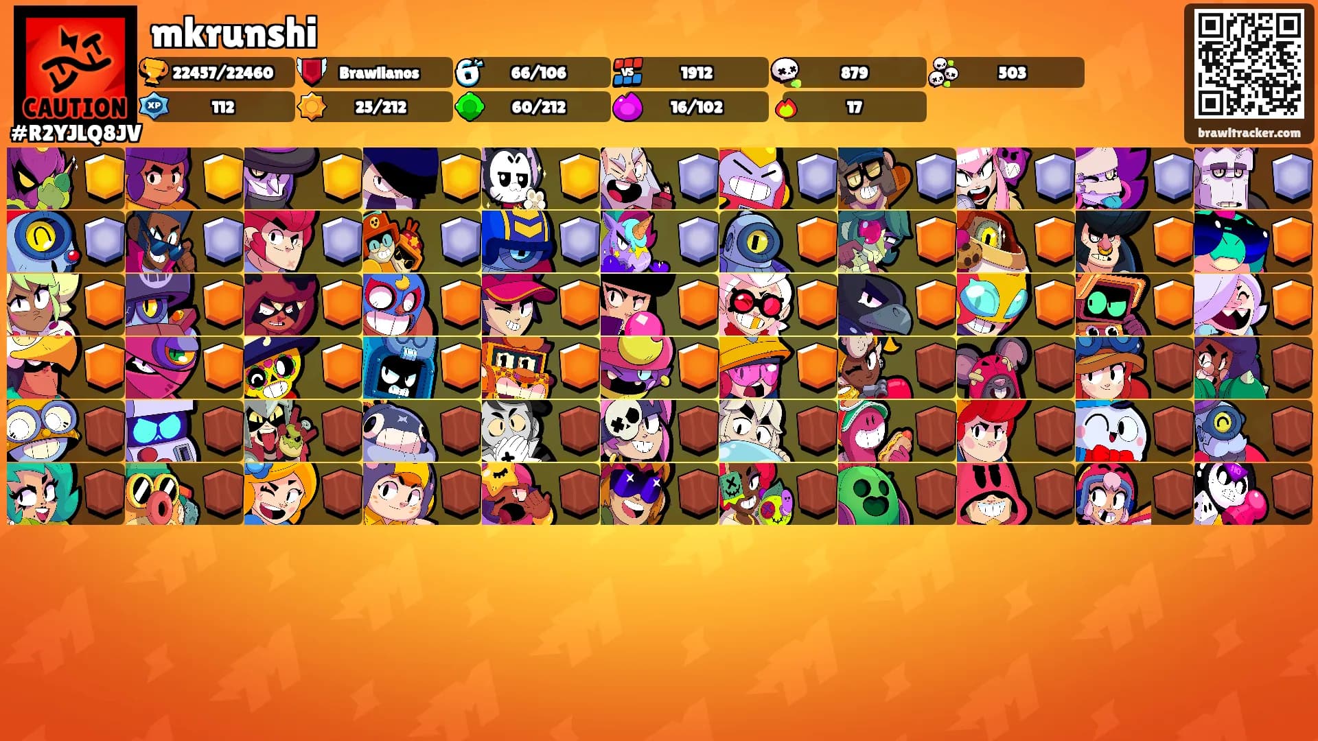 mkrunshi's Ranks