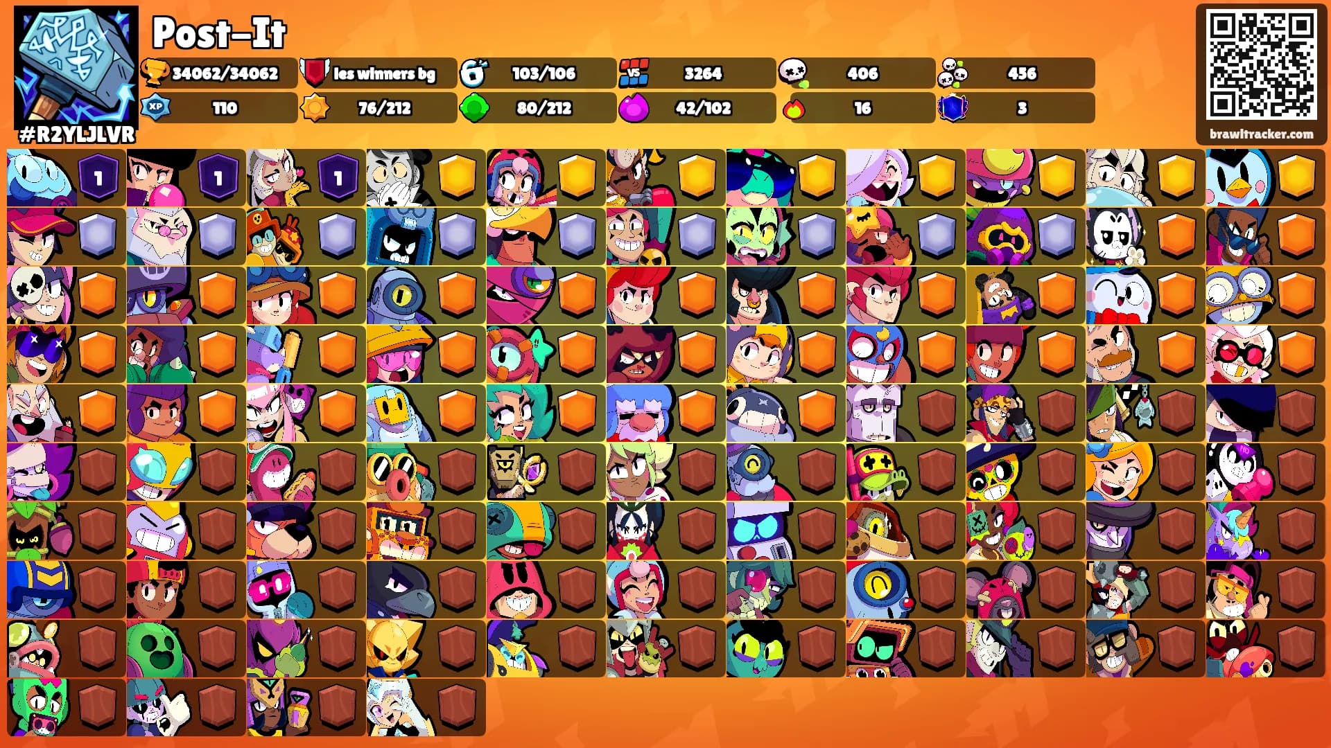 Post-It's Ranks