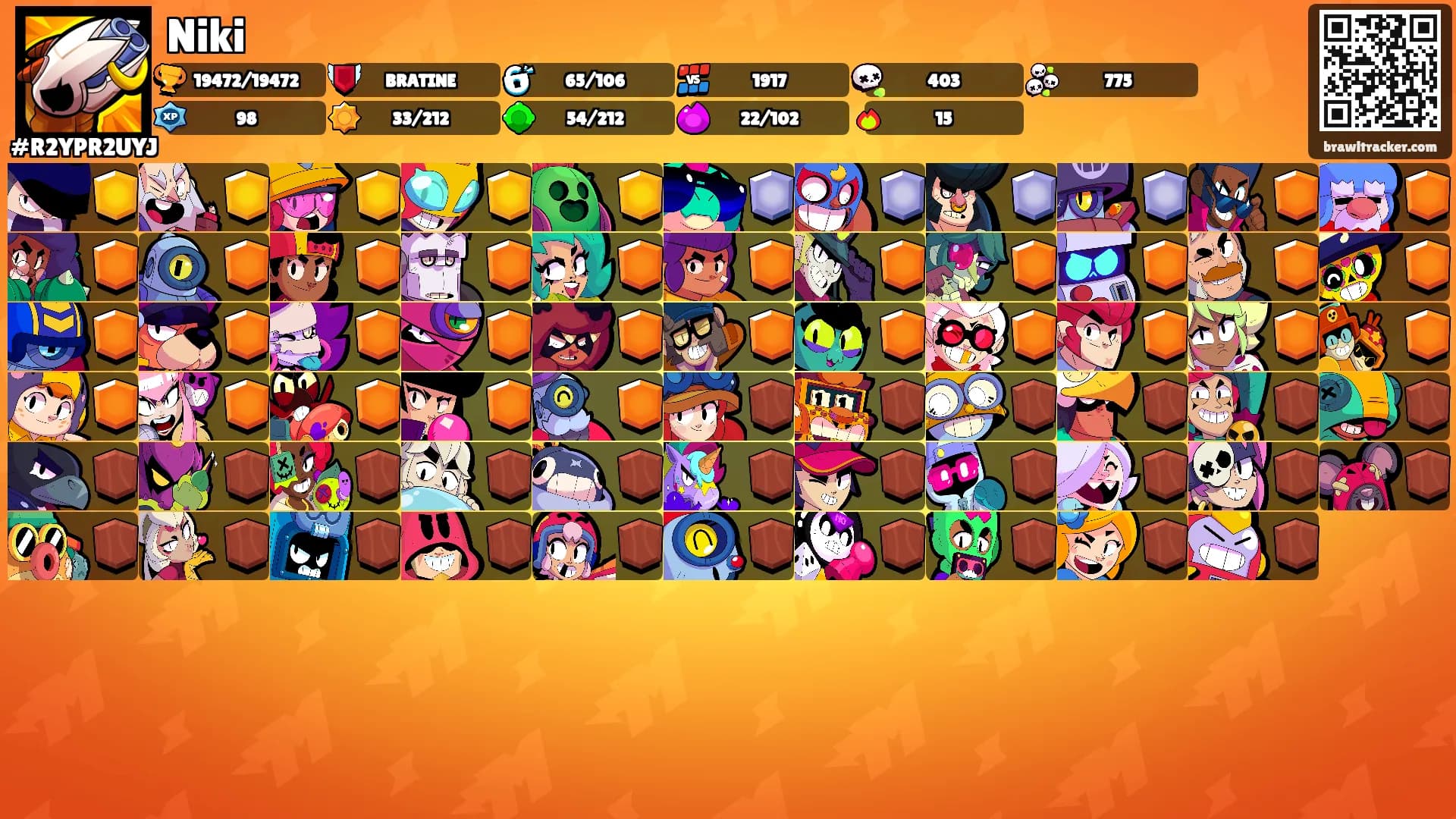 Niki's Ranks