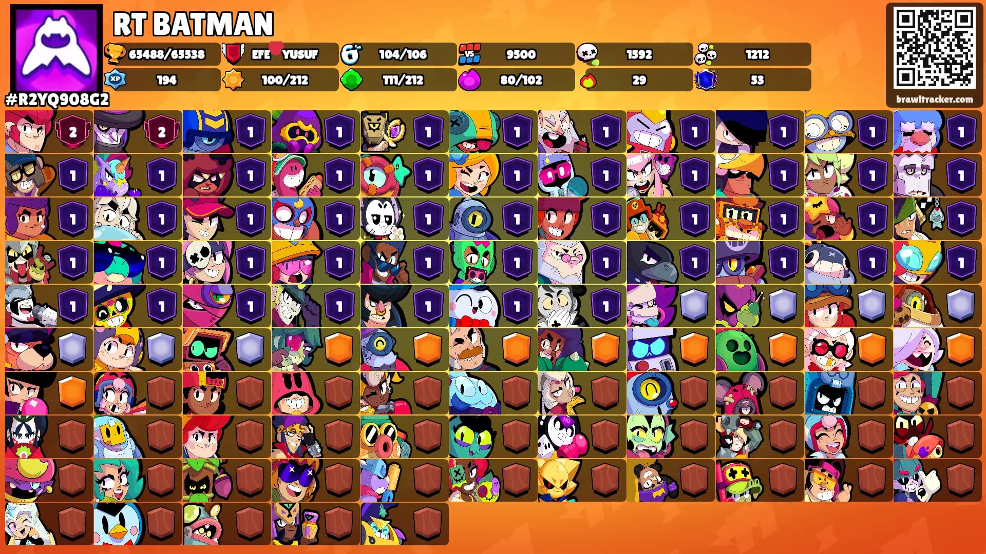 RT BATMAN's Ranks