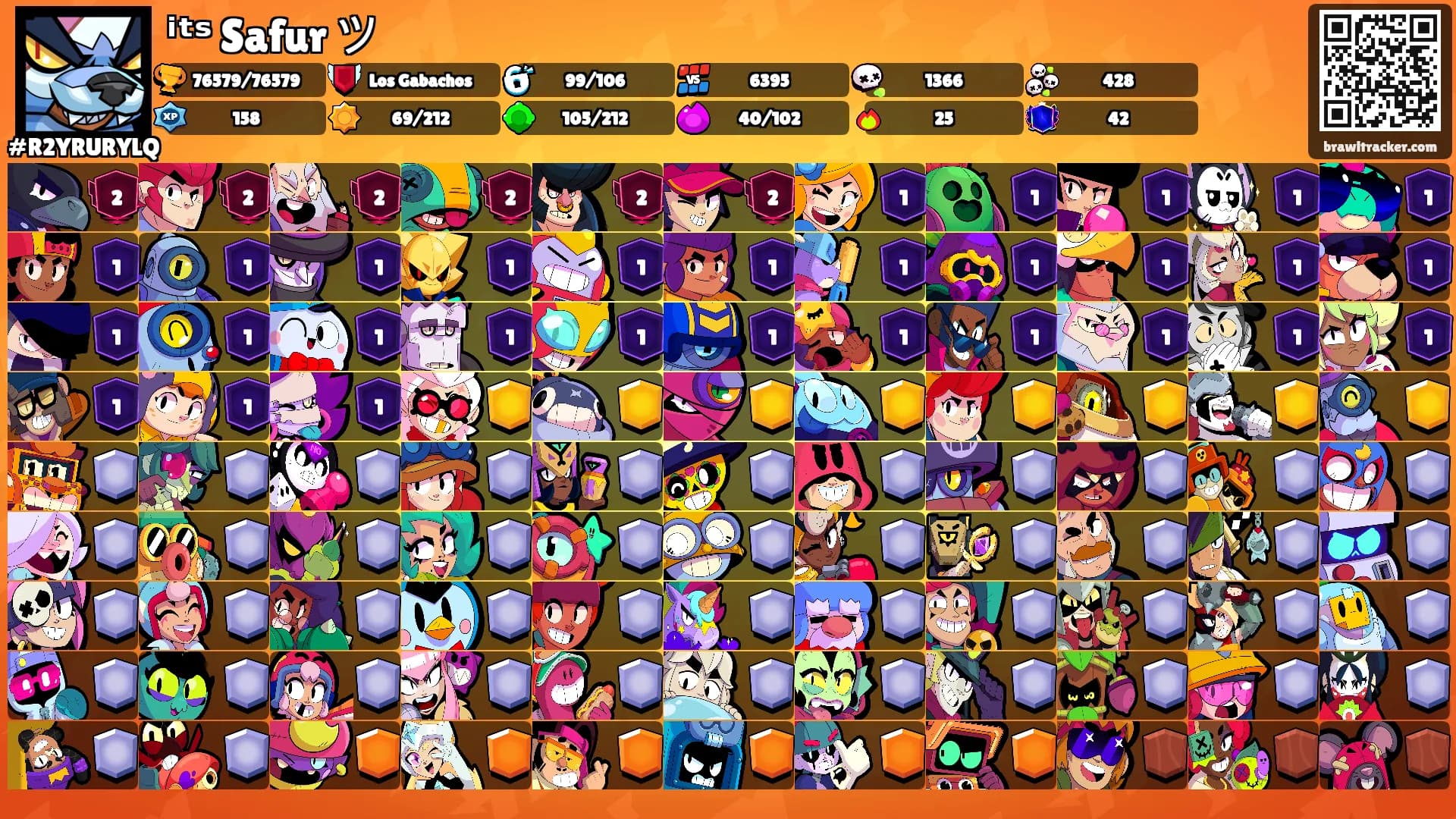 ⁱᵗˢ Safur ツ's Ranks