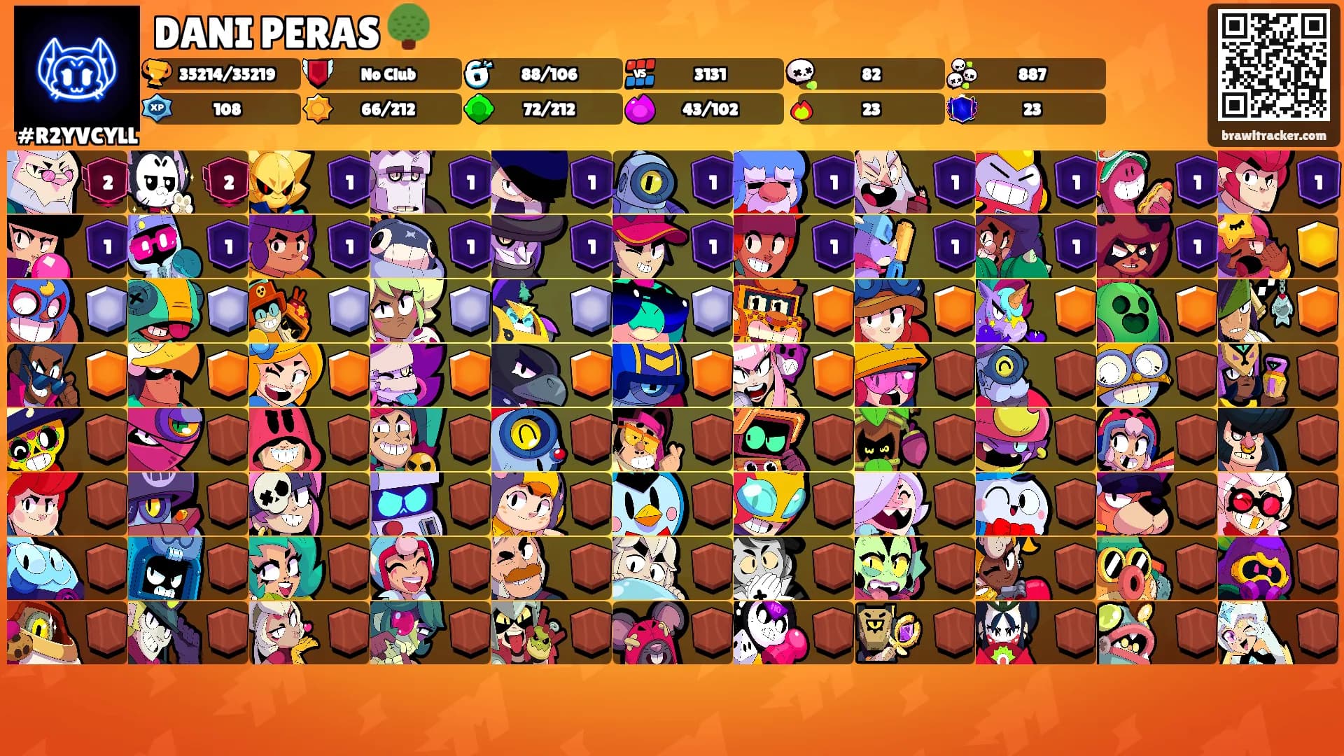 DANI PERAS 🌳's Ranks