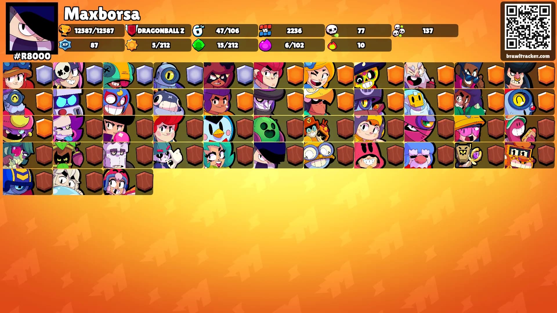 Maxborsa's Ranks