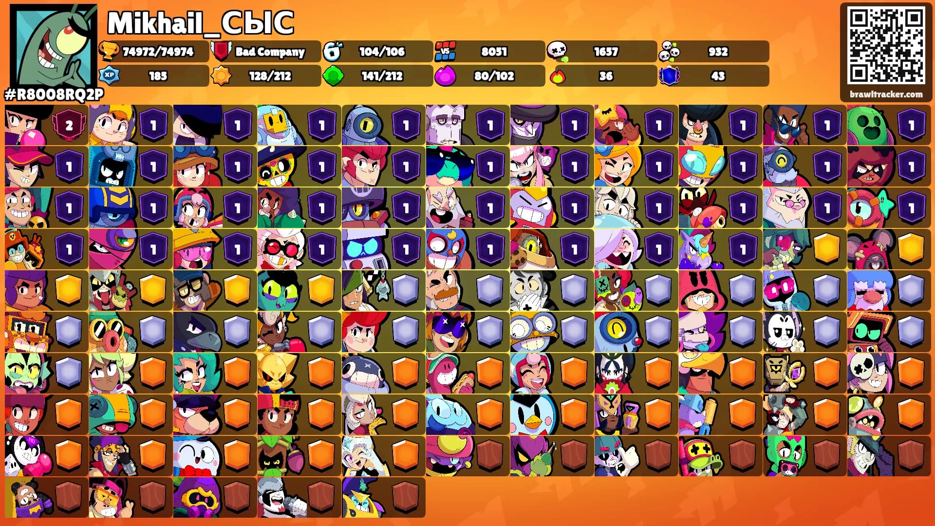 Mikhail_СЫС's Ranks