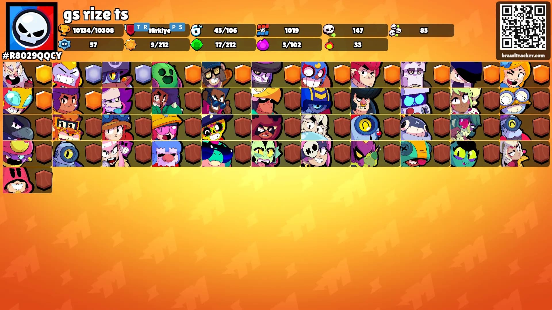 gs rize ts's Ranks