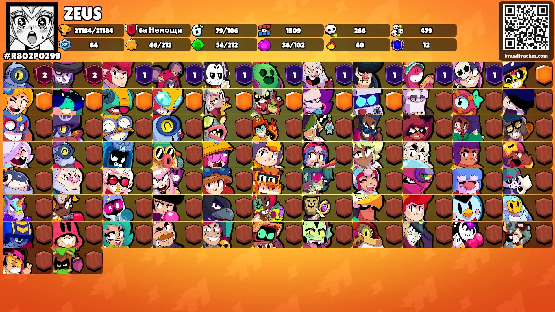 ZEUS's Ranks