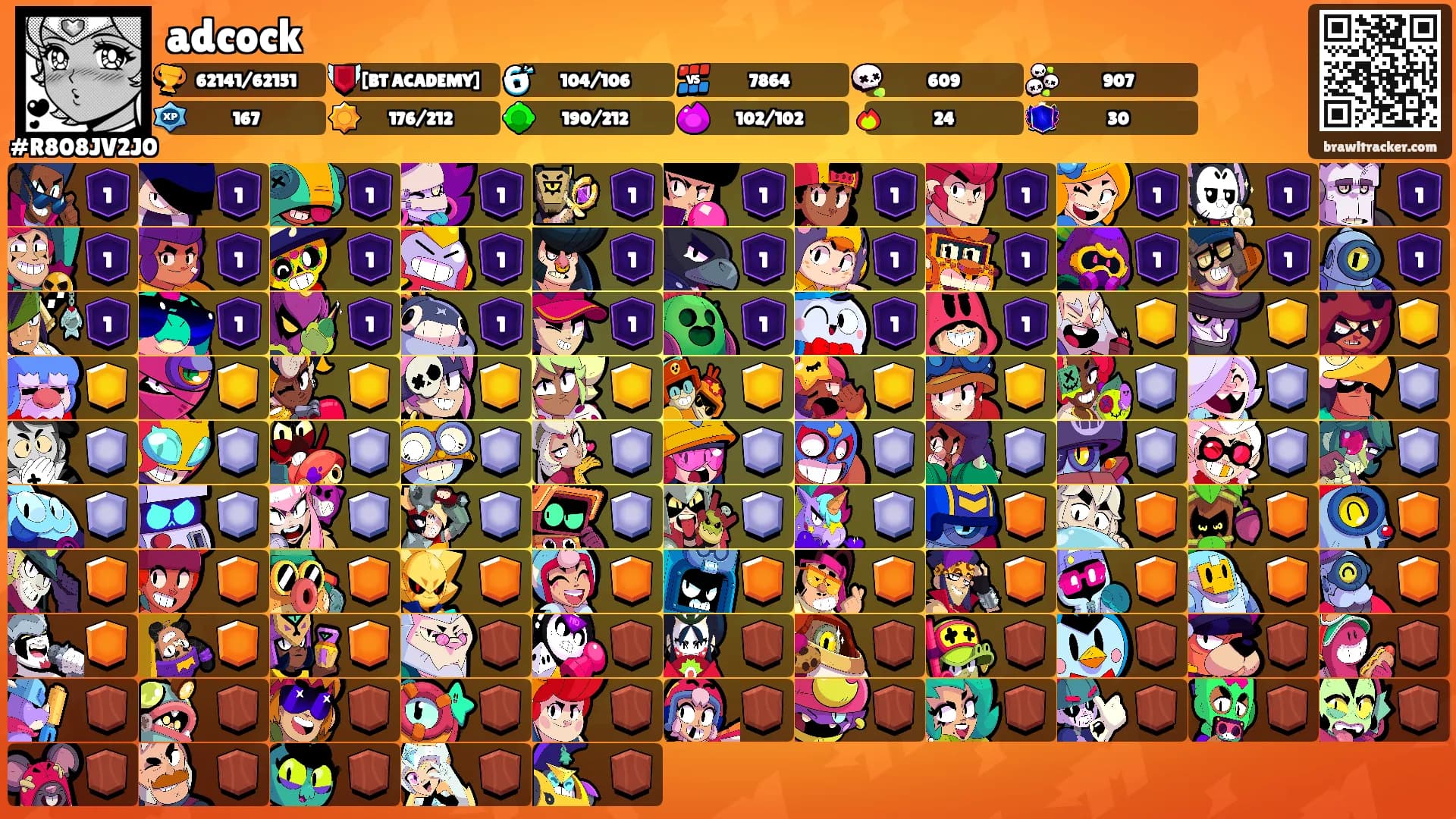 adcock's Ranks