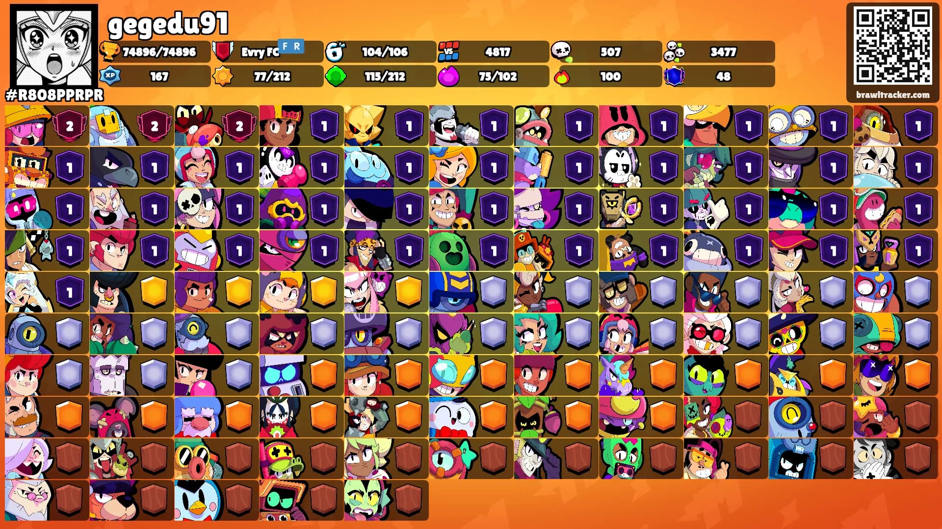 gegedu91's Ranks