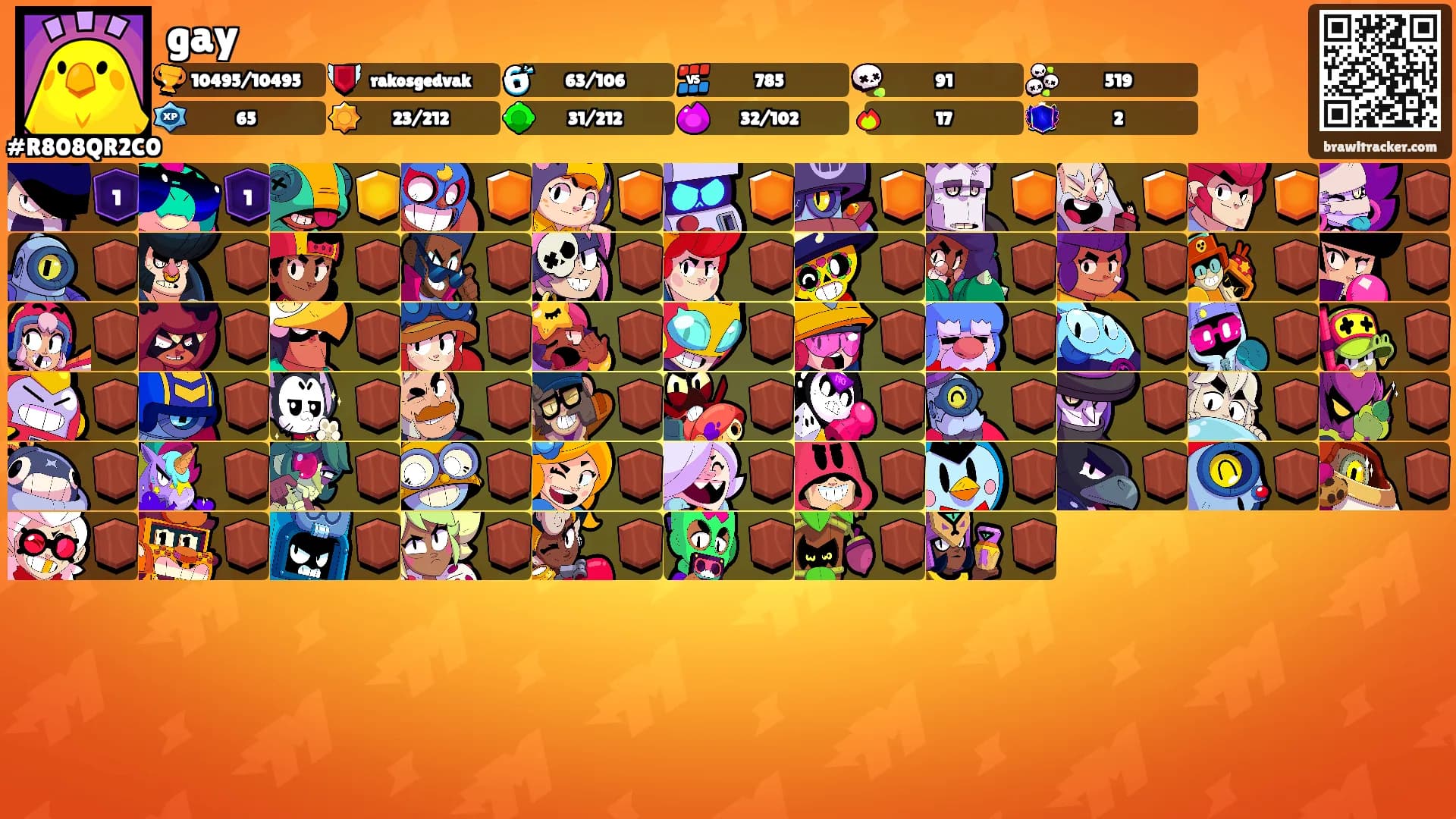 gay's Ranks