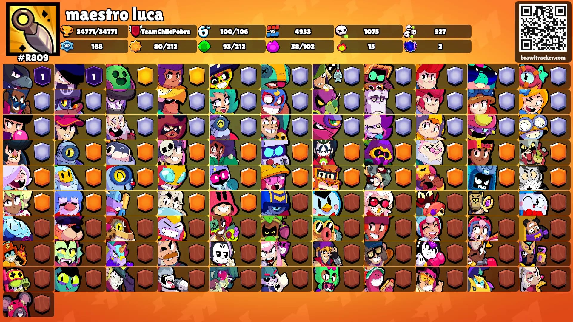 maestro luca's Ranks
