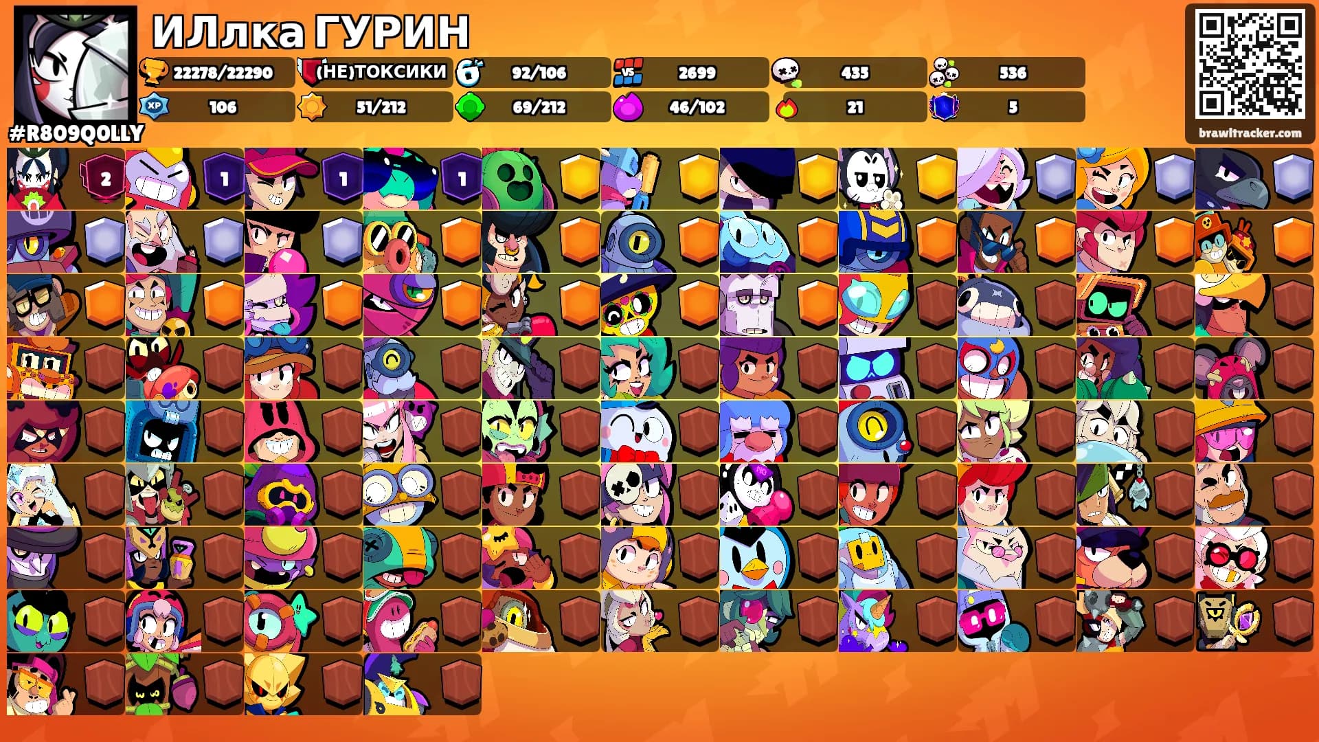 ИЛлка ГУРИН's Ranks
