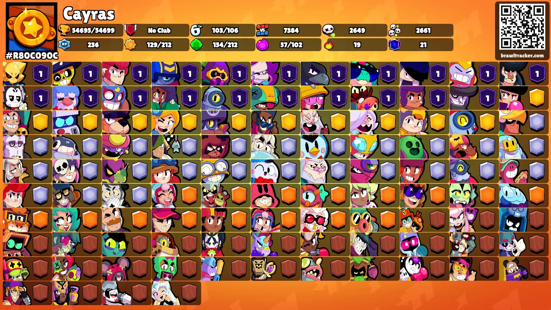 Cayras's Ranks