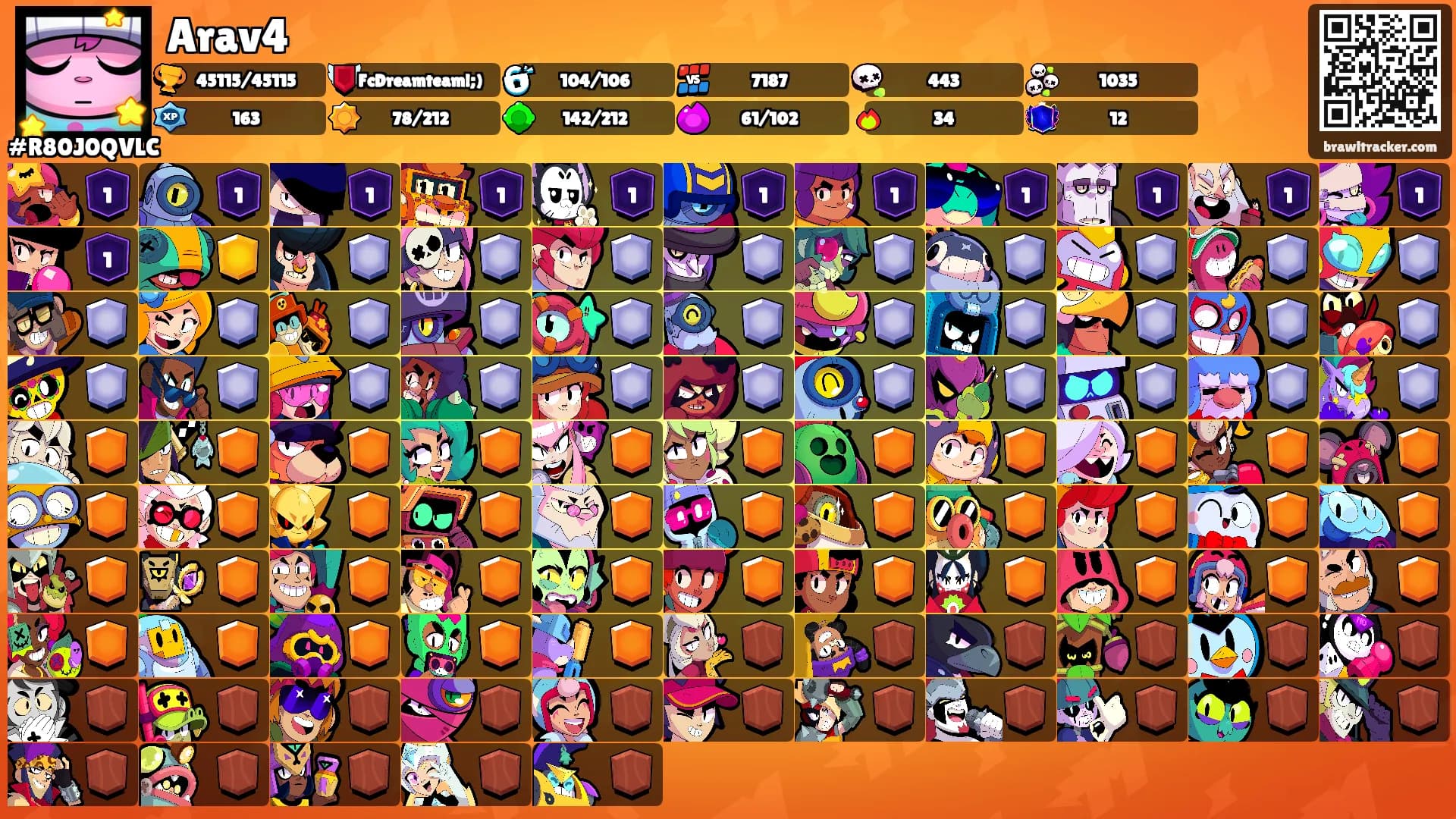 Arav4's Ranks