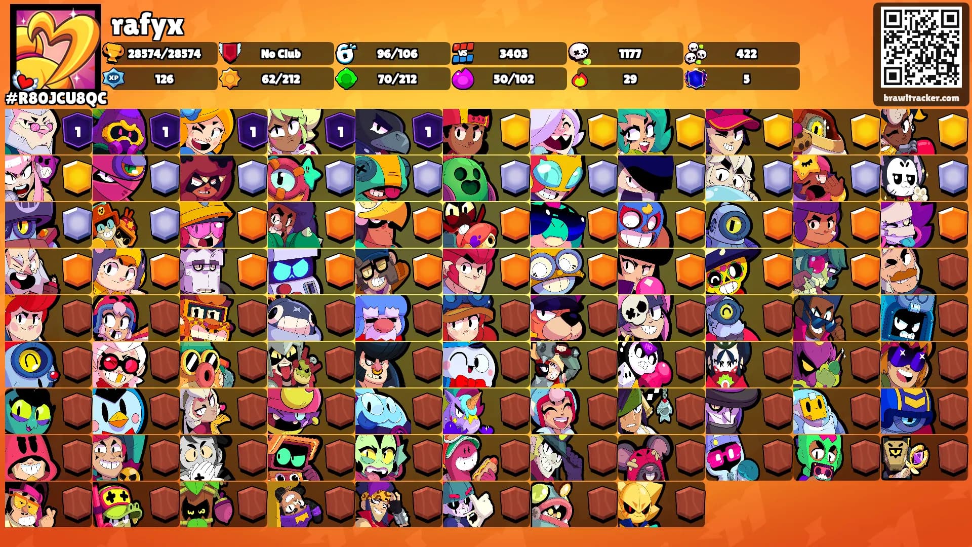 rafyx's Ranks