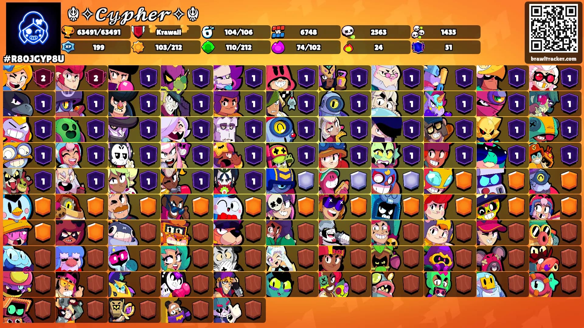 ☬✧𝓒𝓎𝓹𝓱𝓮𝓻✧☬'s Ranks