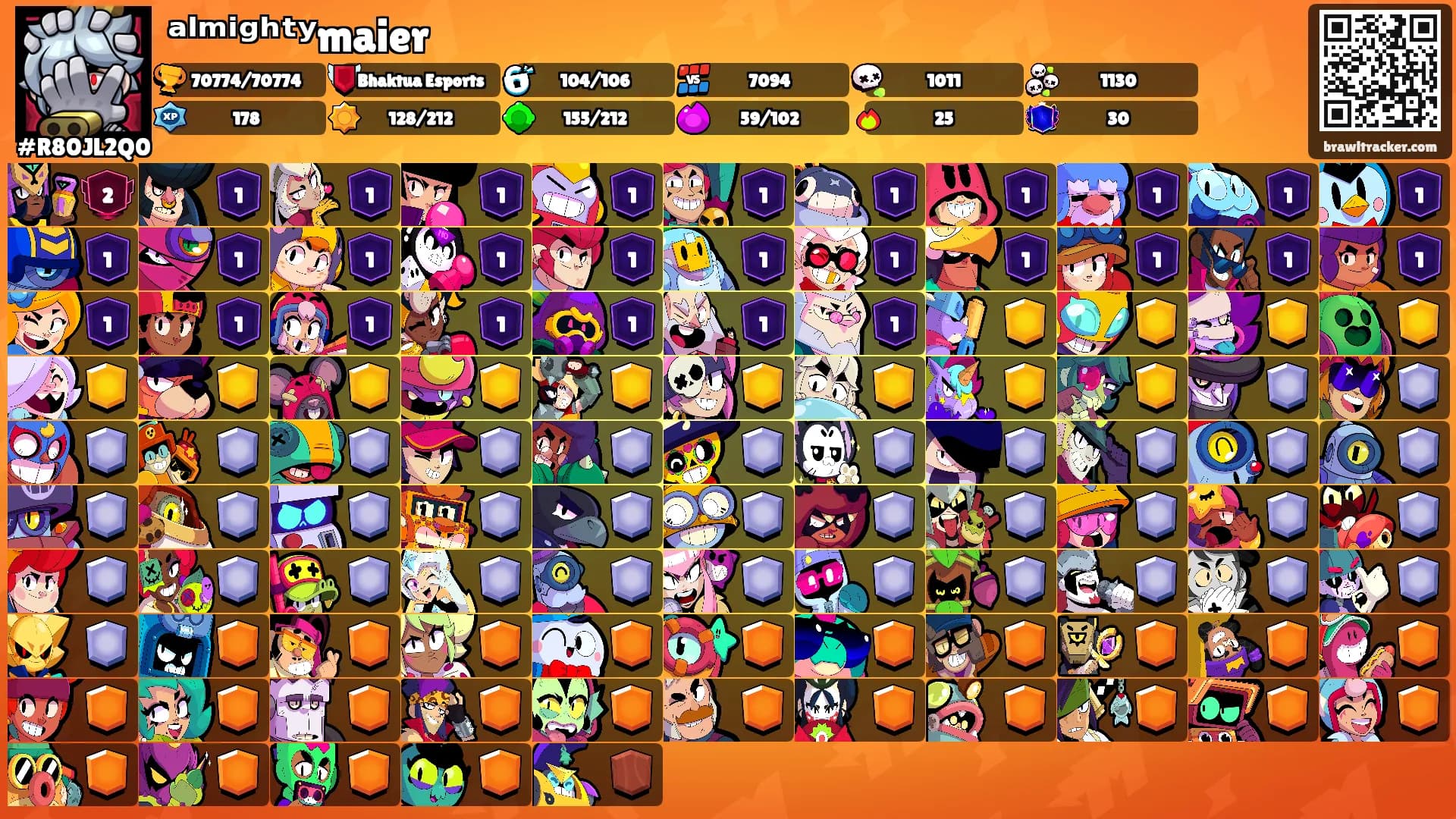 ᵃˡᵐⁱᵍʰᵗʸmaier's Ranks