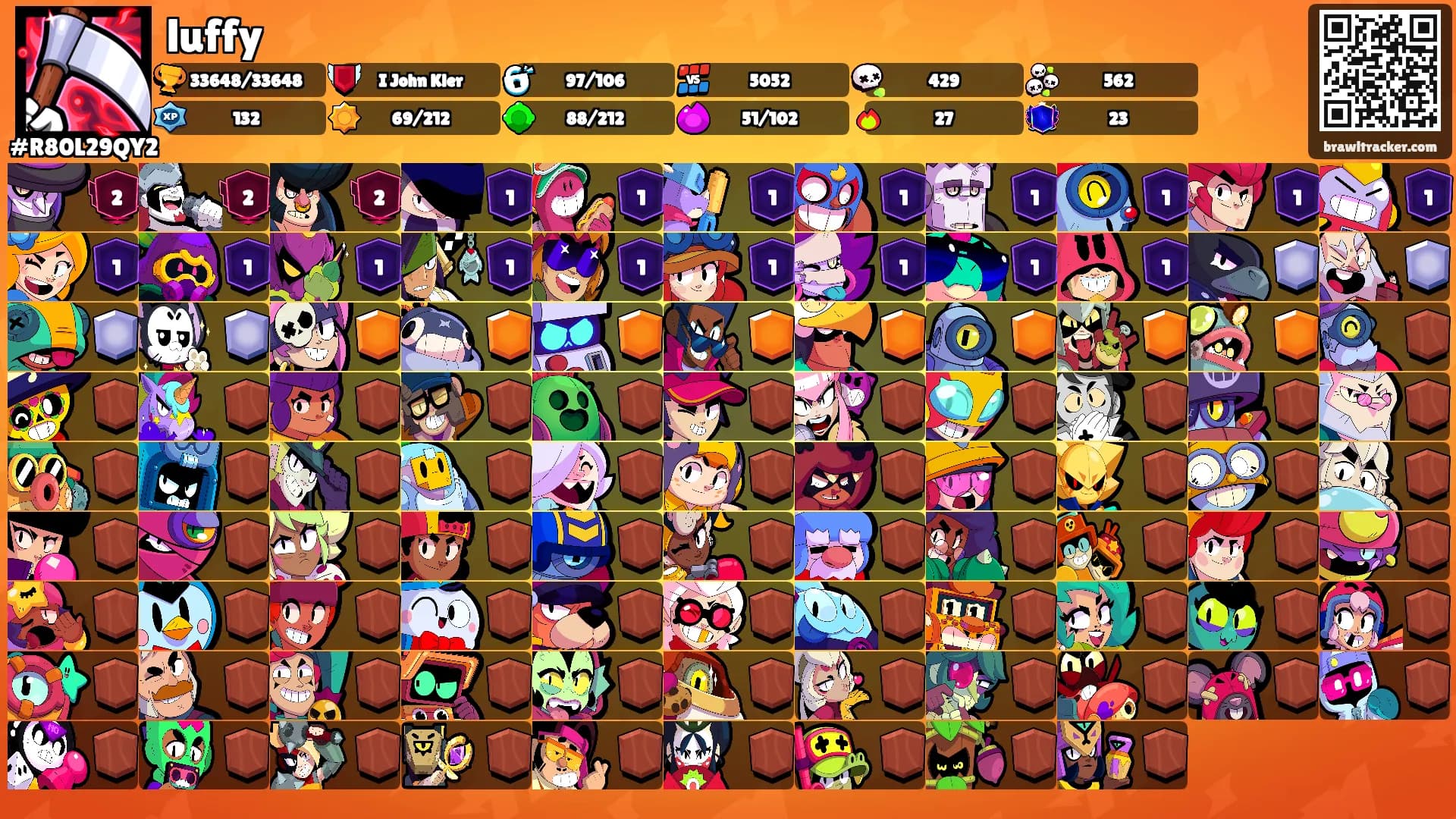luffy's Ranks